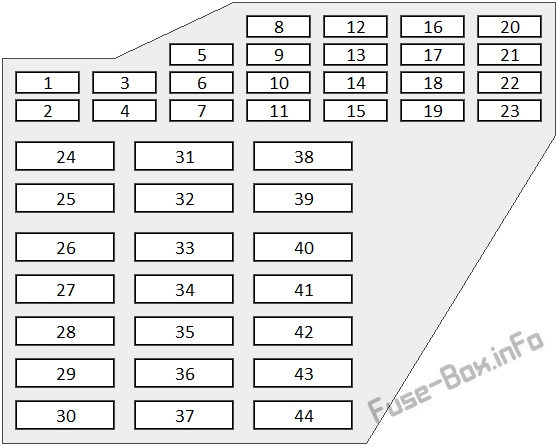 Schema van de zekeringkast van het instrumentenpaneel (links): Audi A8 / S8 (2008, 2009)