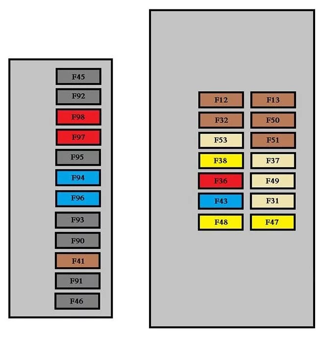 Citroen Nemo - schema van de zekeringen - dashboard