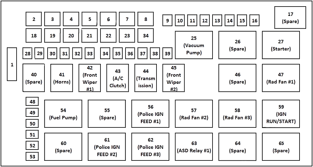 Schema 1