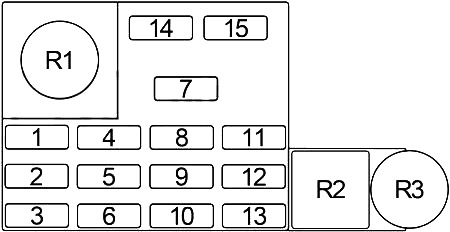 Dodge RAM 100, 150, 250, 350 (1981-1993) - zekeringkast