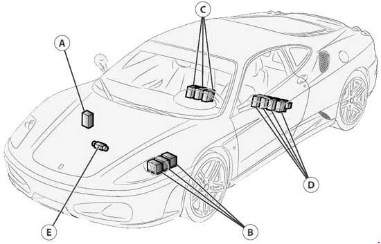 Ferrari F430 (2004-2009) - zekering schema