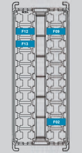 Fiat 500 (2022) - zekeringkast