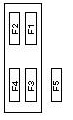 Fiat Multipla (1998-2004) - zekeringkast