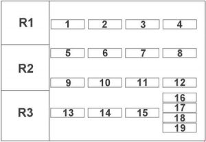 Fiat Uno - zekering schema Fiat Uno - zekering schema