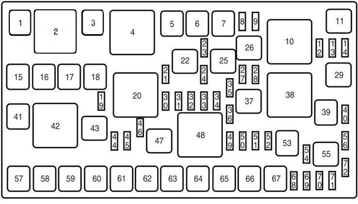 Ford Edge (2007) - schema van de zekeringen