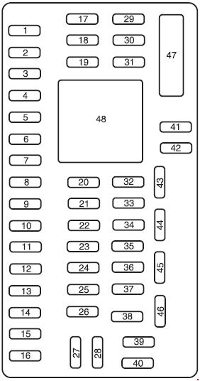 Ford Edge (2007) - schema van de zekeringen