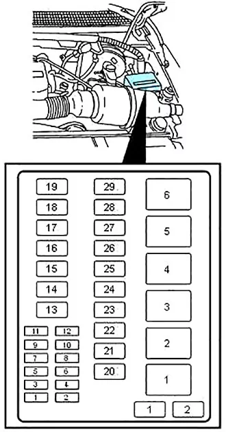 Ford Expedition - schema van de zekering - motorruimte - krachtverdelingskast (versie 1)