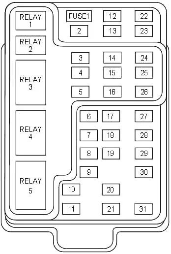 Ford Expedition - schema van de zekering - passagierscompartiment