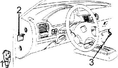 Honda Accord (1990-1993) - zekeringkast