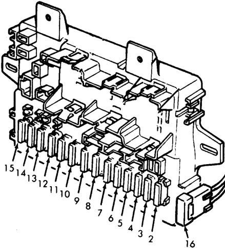 Honda Civic (1980-1983) - zekeringkast