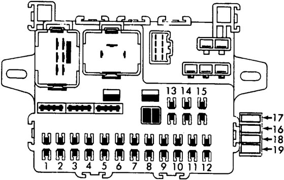 Honda Civic (1984-1987) - zekeringkast