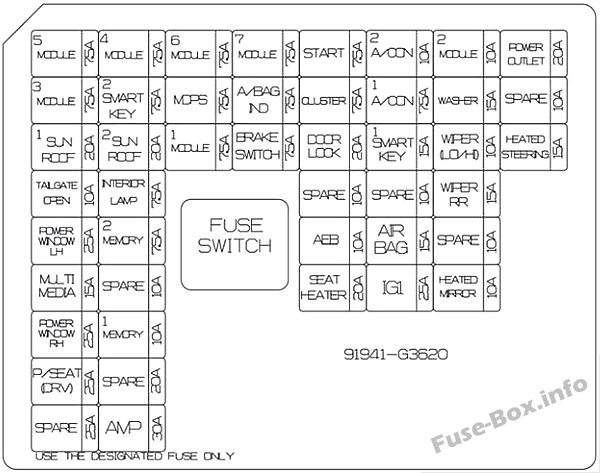 Schema van de zekeringkast van het dashboard: Hyundai Elantra GT (2018)