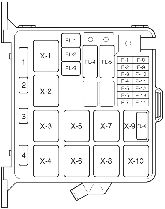 Isuzu Amigo(1998-2004) - schema van zekeringen en relais