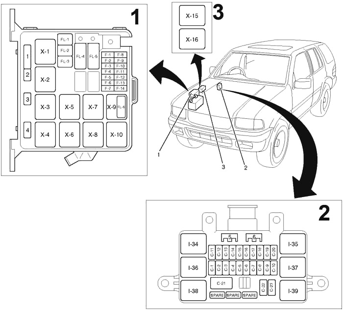 Isuzu Amigo(1998-2004) - schema van zekeringen en relais