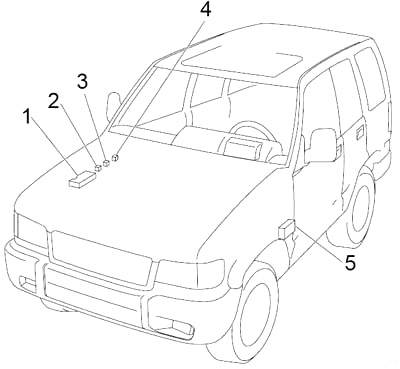Isuzu Trooper (1991-2002) - zekeringkast