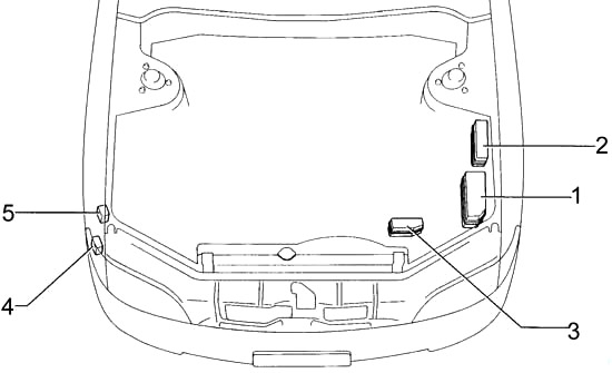 Lexus ES 300 (XV10) (1991-1996) - zekeringkast