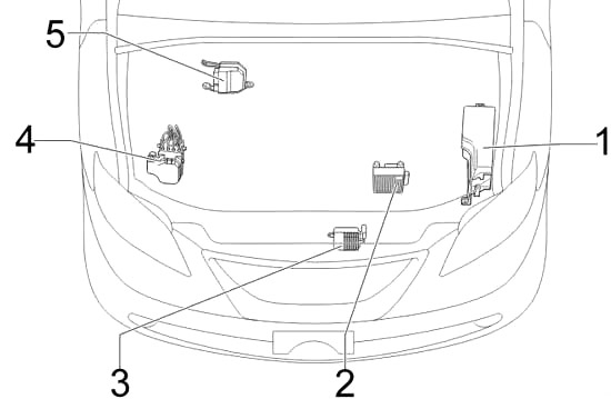 Lexus ES 350 (XV40) (2006-2012) - schema van zekeringen
