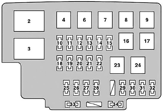 Lexus RX 330 (XU30) (2004-2006) - zekeringkast