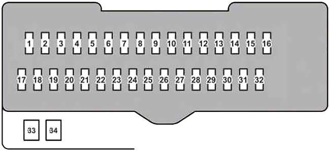 Lexus RX 350 (XU30) (2007-2009) - zekeringkast