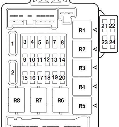 Mitsubishi 380 (2005-2008) - zekeringkast