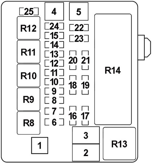 Mitsubishi 380 (2005-2008) - zekeringkast