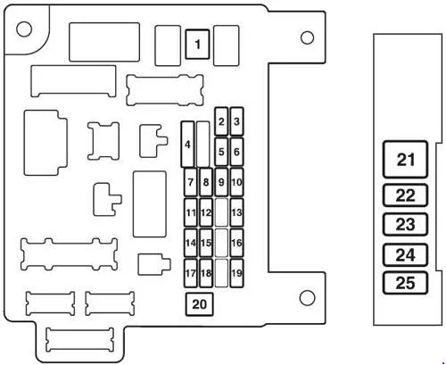 Mitsubishi ASX - schema van de zekeringen - dashboard