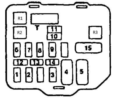 Mitsubishi Colt 5 (1994-2002) - zekeringkast
