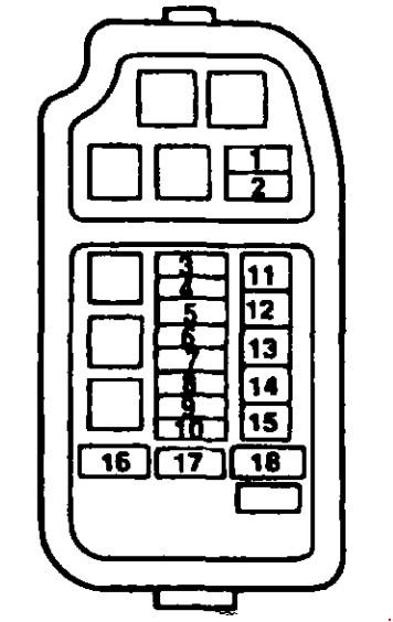 Mitsubishi Colt 5 (1994-2002) - zekeringkast