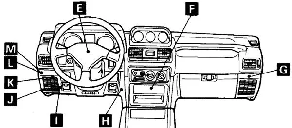 Mitsubishi Pajero (1991-1999) - zekeringkast