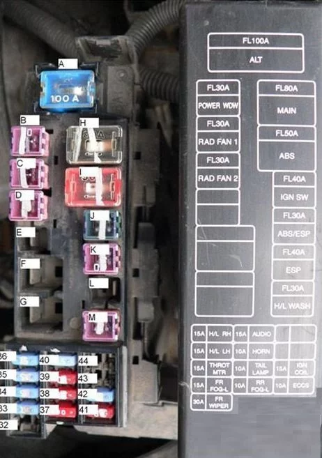 Nissan Almera - schema zekeringpaneel - motorruimte