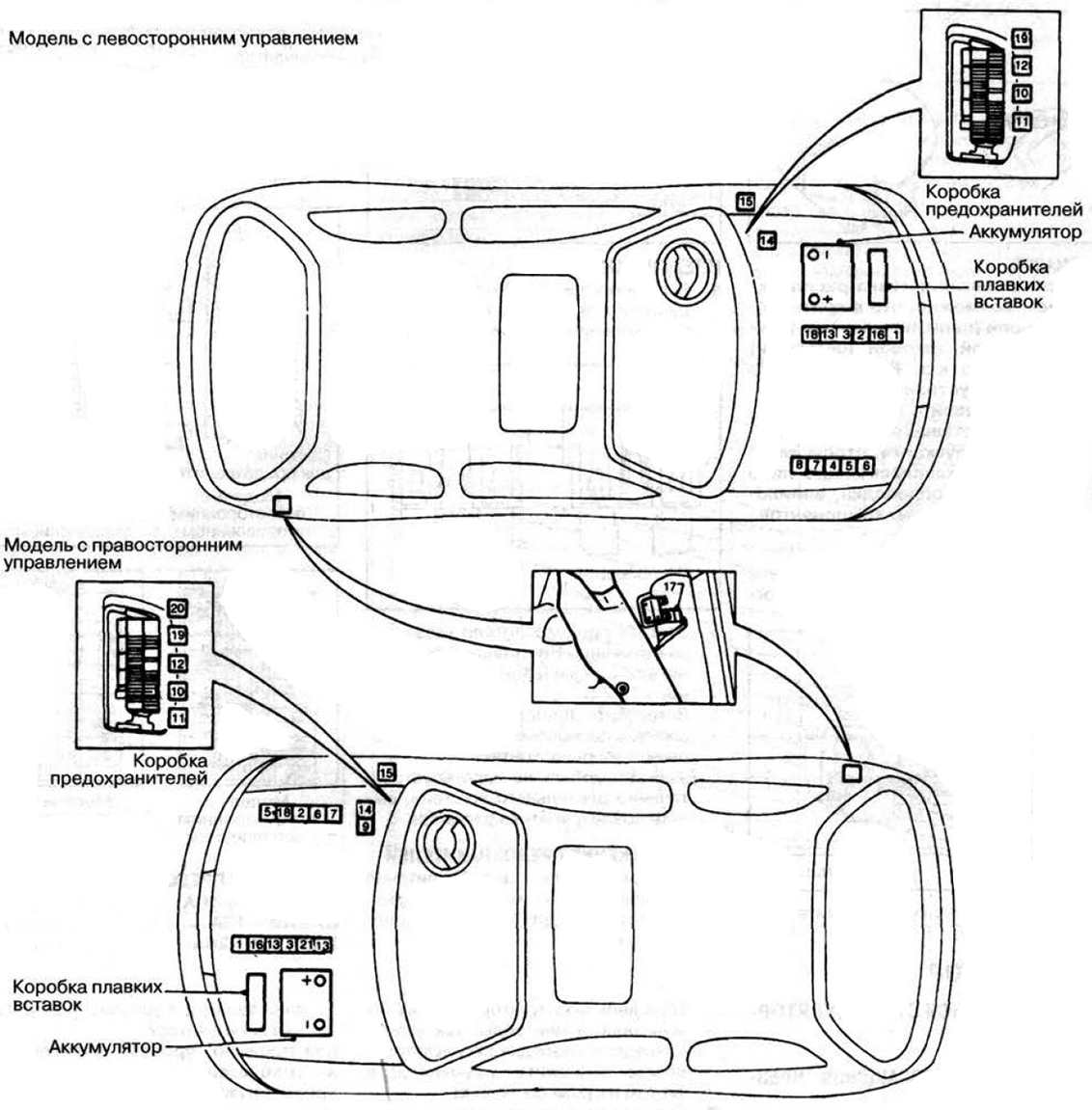 Nissan Micra K11 (1992-2002) - zekeringkast