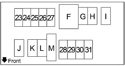 Nissan Note - zekeringkast diagram - extra zekeringkast in het motorcompartiment