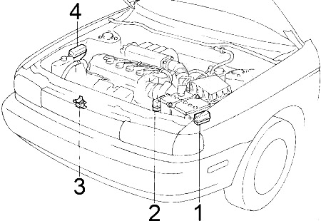 Nissan Sentra (1990-1994) - zekering schema