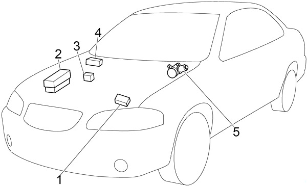 Nissan Sentra (2000-2006) - zekering schema