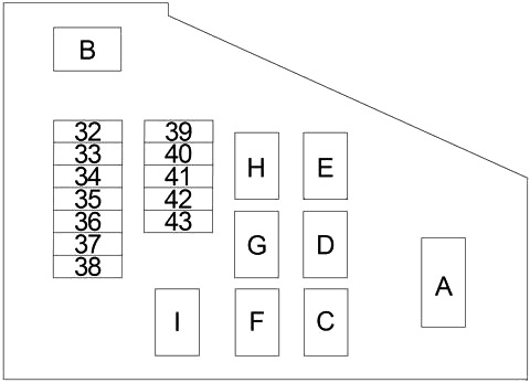 Nissan Sentra (2000-2006) - zekering schema