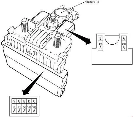Nissan X-Trail - schema van de zekeringkast - motorruimte (IPDM E / R) - motor R9M