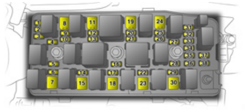 Opel Antara (2006-2010) - zekeringen