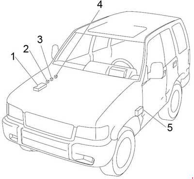 Opel Monterey (1991-1999) - schema van zekeringen