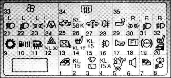 Opel Omega B - schema van de zekeringkast