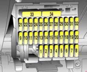 Opel Omega B - schema van de zekeringkast
