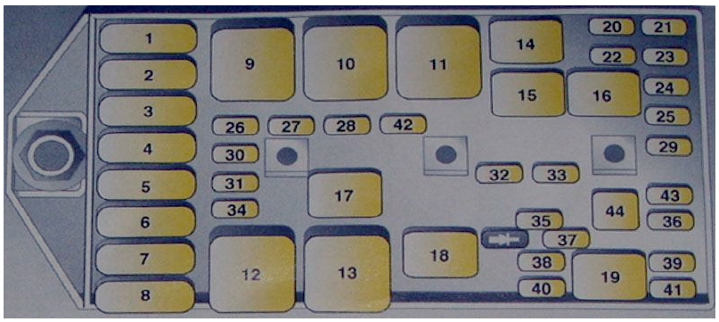Opel Sintra (1996-1999) - zekeringkast