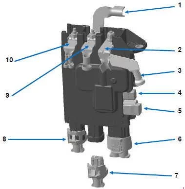 Opel Vivaro - schema van de zekering - elektrisch controlemodule