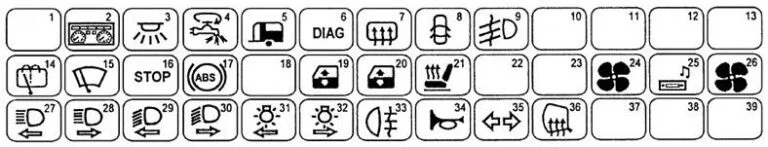 Renault Kangoo - schema van de zekeringen - interieur