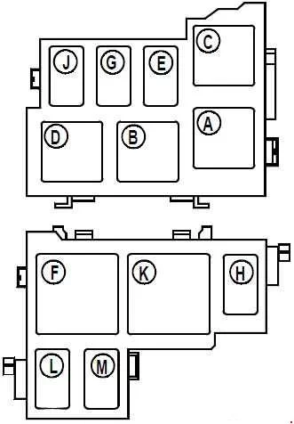 Renault Kangoo - schema van de zekeringen - motorruimte