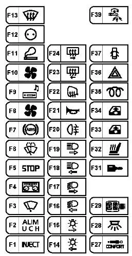 Renault Master - schema van de zekeringkast - interieur