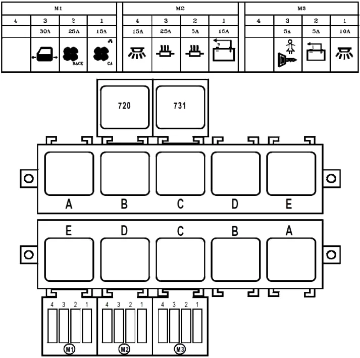 Renault Master – schema van de zekeringkast – interieur (bus 16 plaatsen)