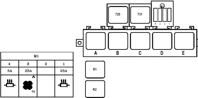 Renault Master – schema van de zekeringkast – interieur (exclusief bus 16 plaatsen)