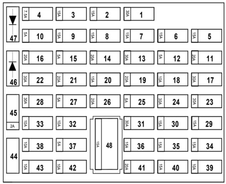 Renault Twingo I (1993-2007) - zekeringkast