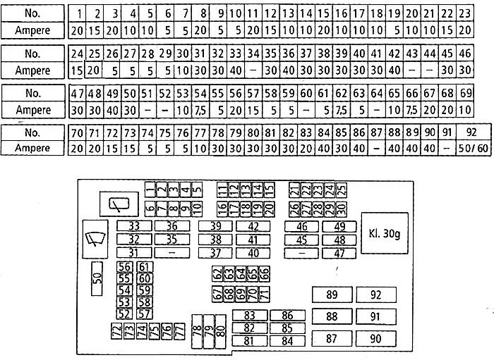 Schema van de zekeringkast (type 2)
