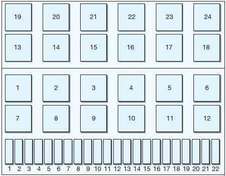 Seat Cordoba - schema van de zekeringkast